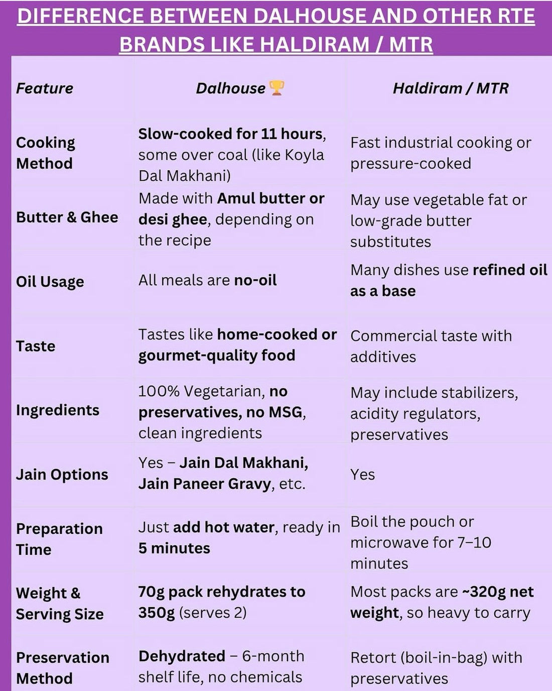 Dalhouse vs MTR vs Haldiram Ready Meals